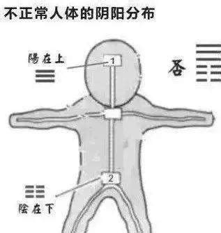 陽氣重的人|人体阳气重和阴气重有哪些不同？